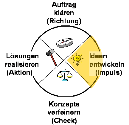 Datei:Idealog Verlauf-2-GE.png