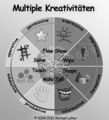 Vorschaubild der Version vom 7. Juli 2014, 22:07 Uhr